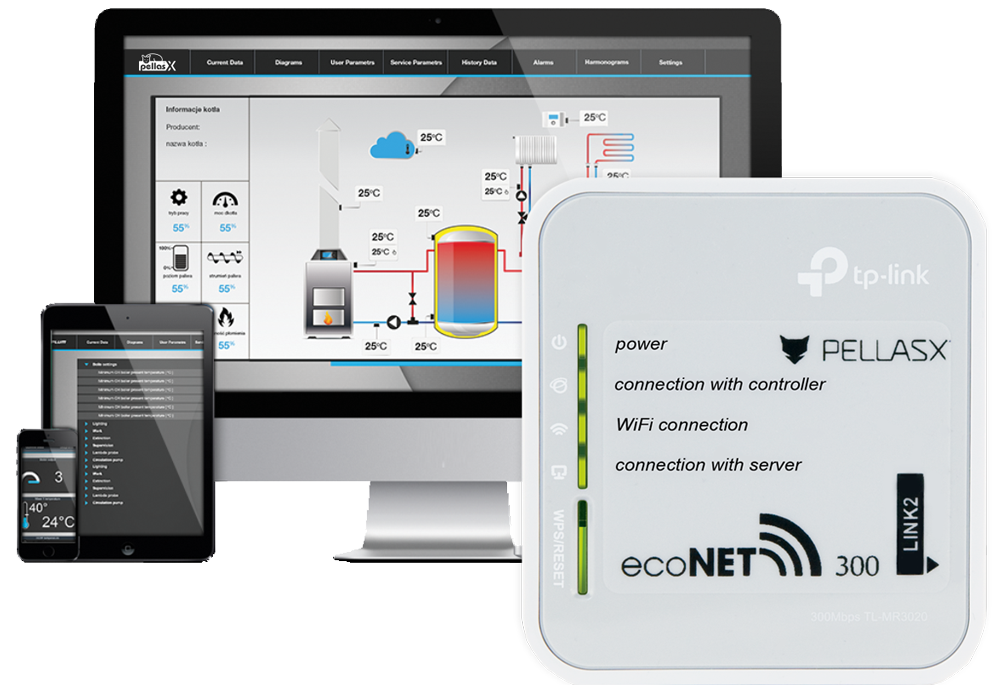Net Control PellasX