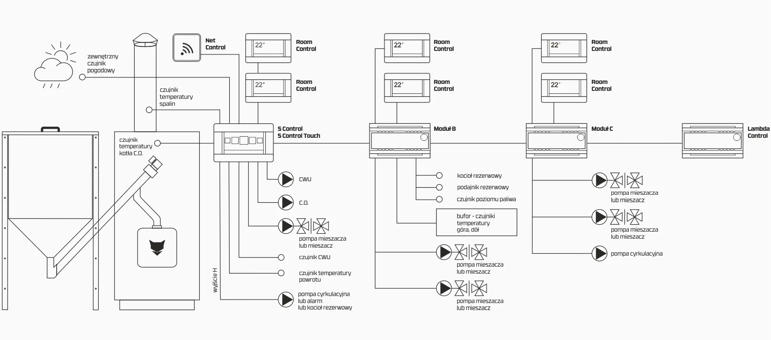 Esquema - esquema blanco PellasX
